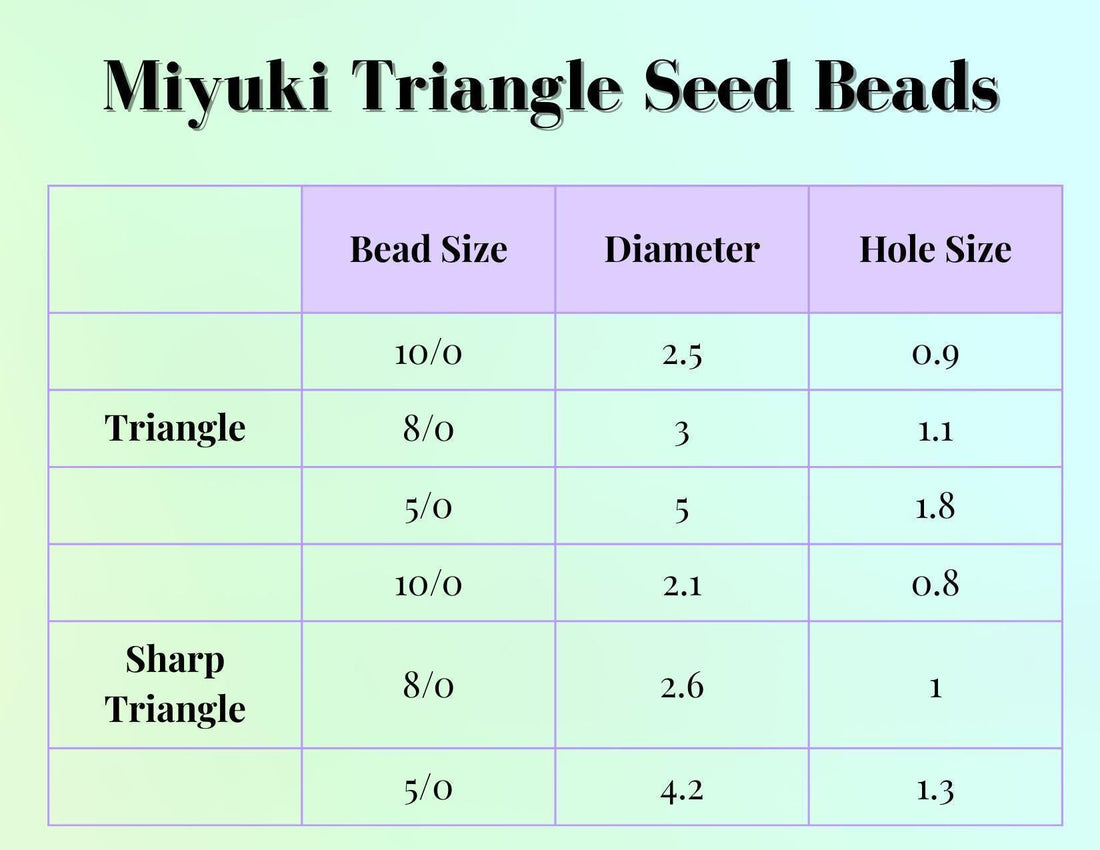 10TR1165-Miyuki Triangle Beads:Amber/Green ICL (15g pkg)