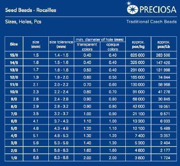 Seed Beads: Navy Blue Czech Glass Preciosa (Size 6, 20g Tube)