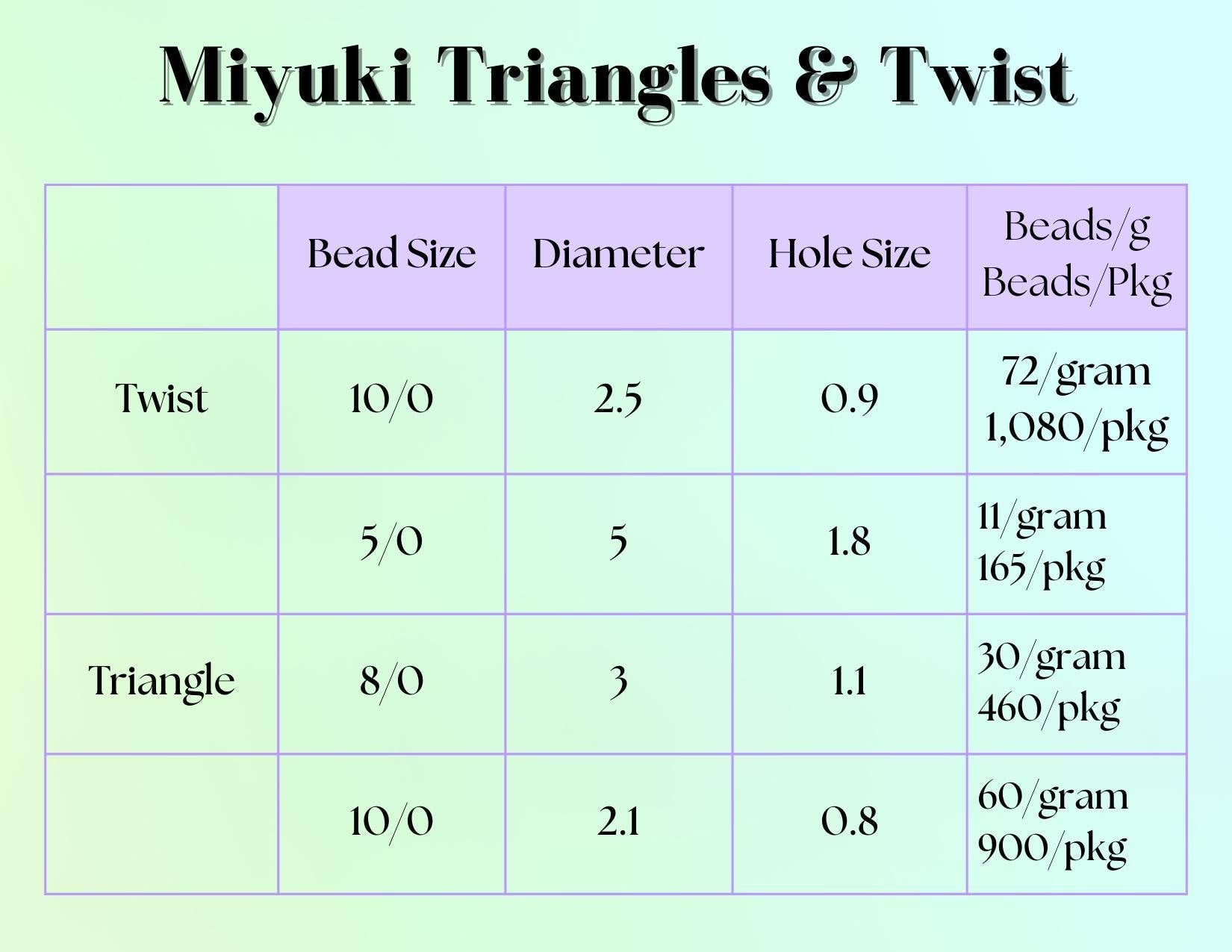 Blue Topaz Translucent Rainbow Miyuki Twist Size 10/0 (15g Pkg)