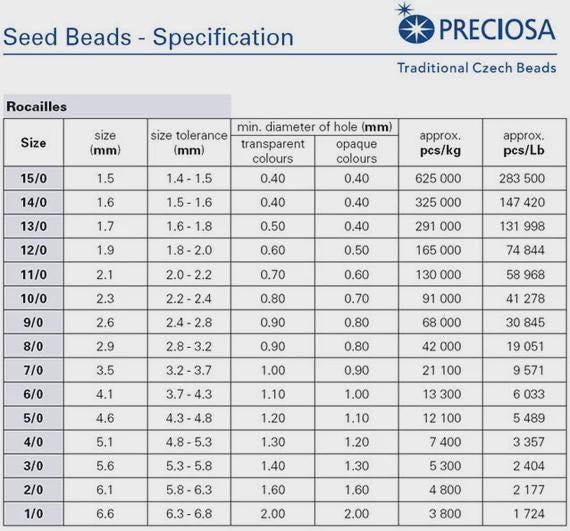 Opaque Rainbow Powder Blue | Size 11 | 15g | Preciosa-Ornela Glass Seed Beads