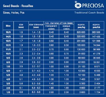 Rocaille MultiWhite Mix | Size 8 | 15g Pkg | Preciosa-Ornela Glass Seed Beads