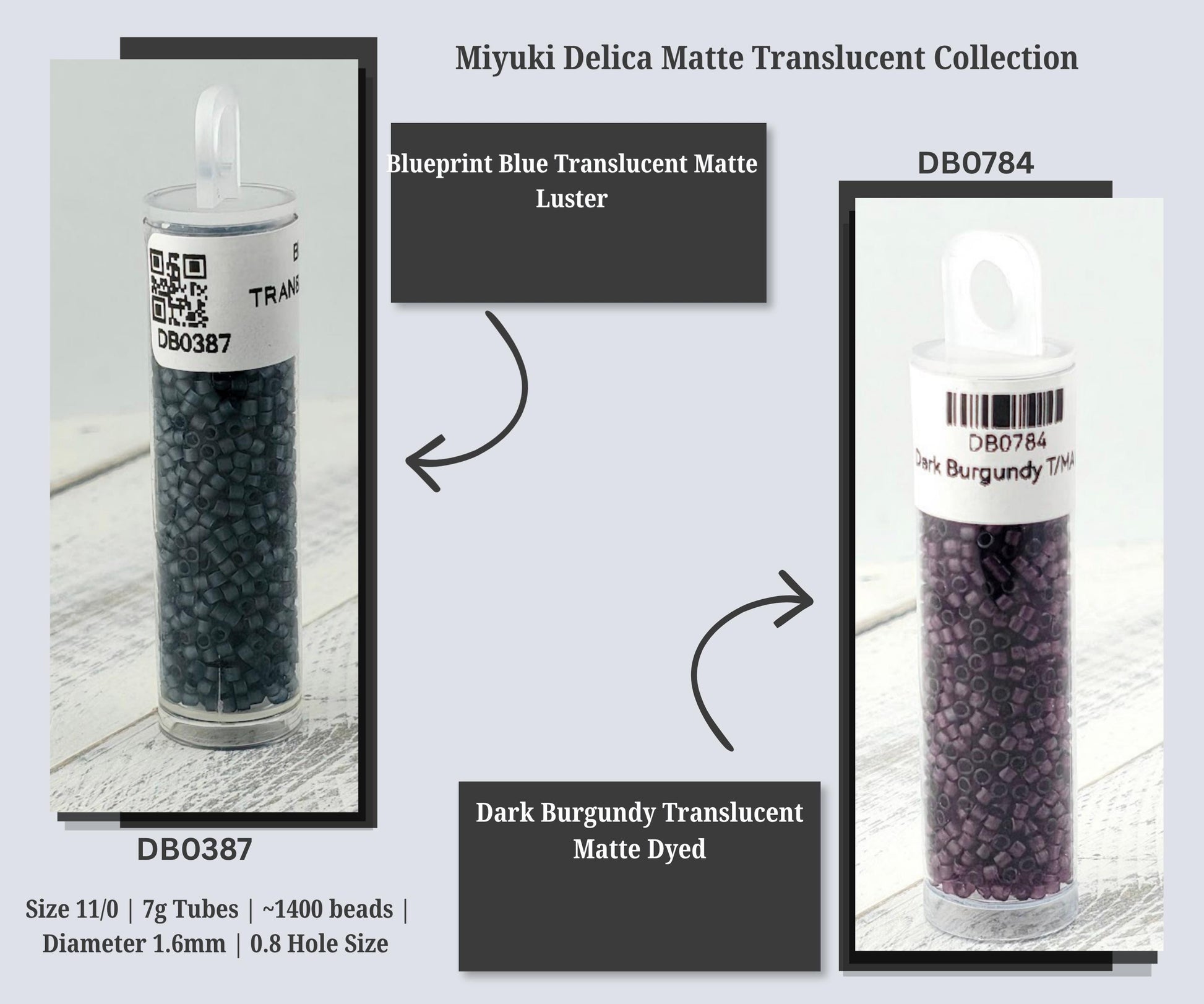 The image is a collage of two images showing two different types of beads, one in blue and one in purple, with text providing information about the beads.