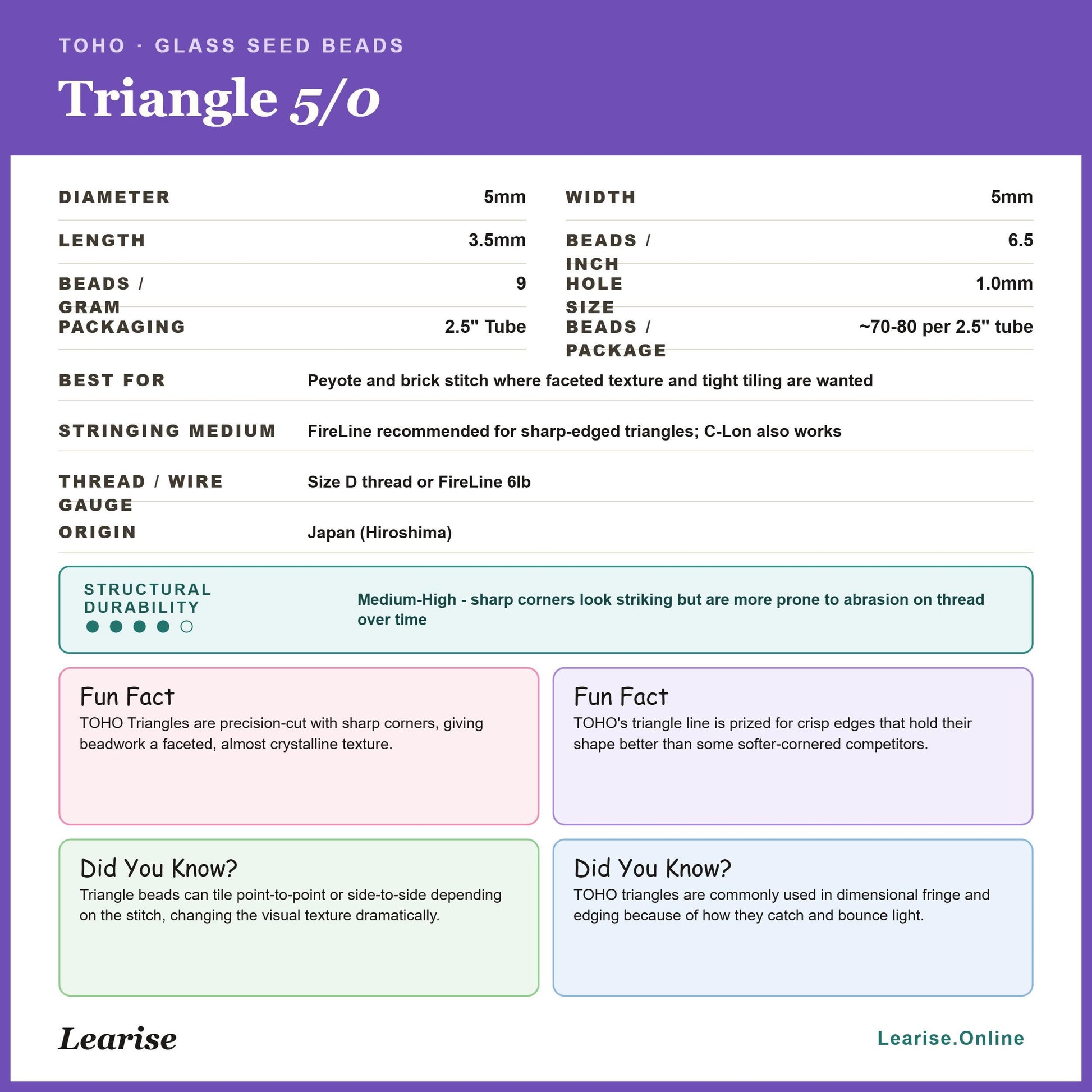 Triangle 5/0