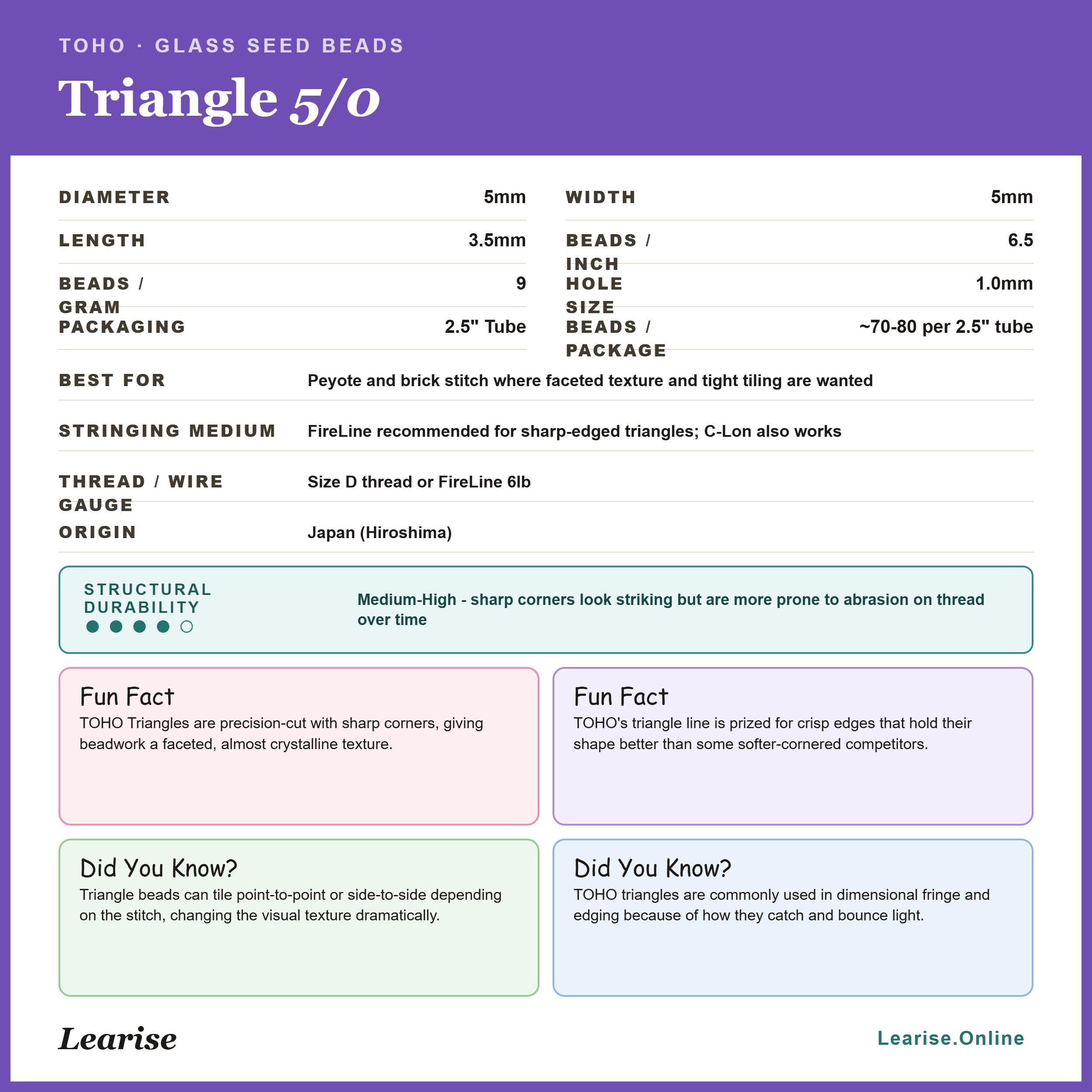 Triangle 5/0