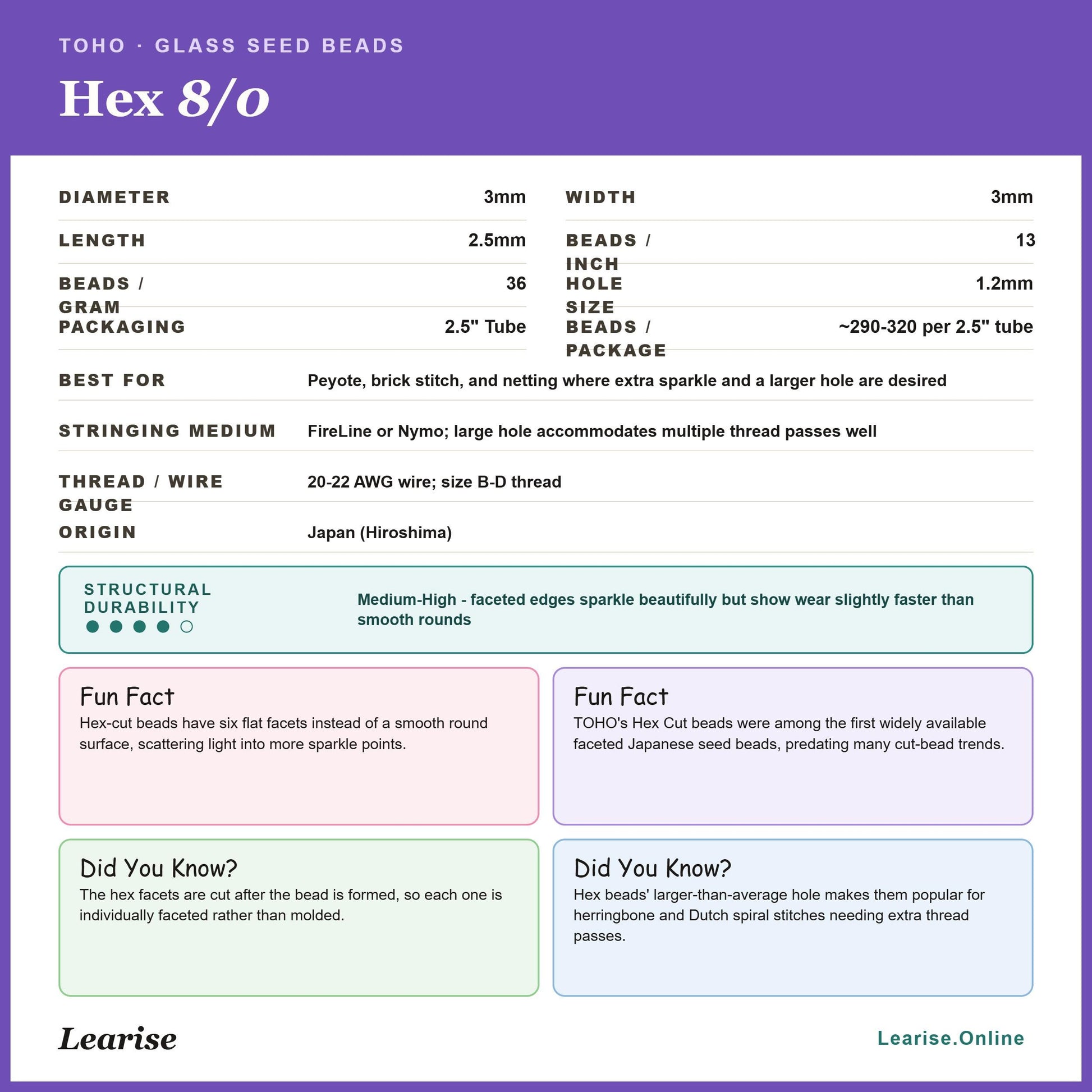 The image is a collection of images related to glass seed beads, specifically hex 8/0 beads. The images show various aspects of hex 8/0 beads, such as their size, shape, and packaging.