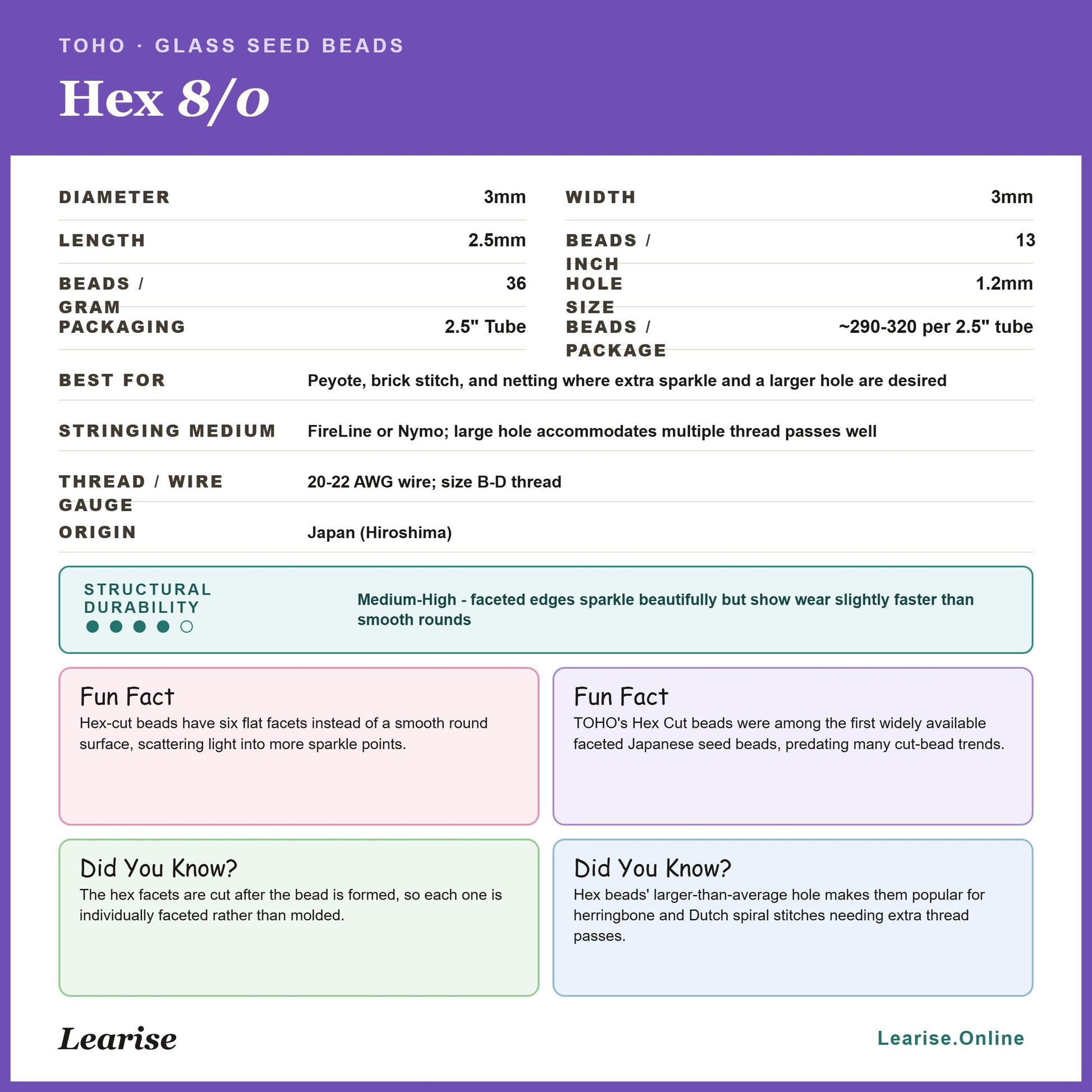 The image is a collection of images related to glass seed beads, specifically hex 8/0 beads. The images show various aspects of hex 8/0 beads, such as their size, shape, and packaging.