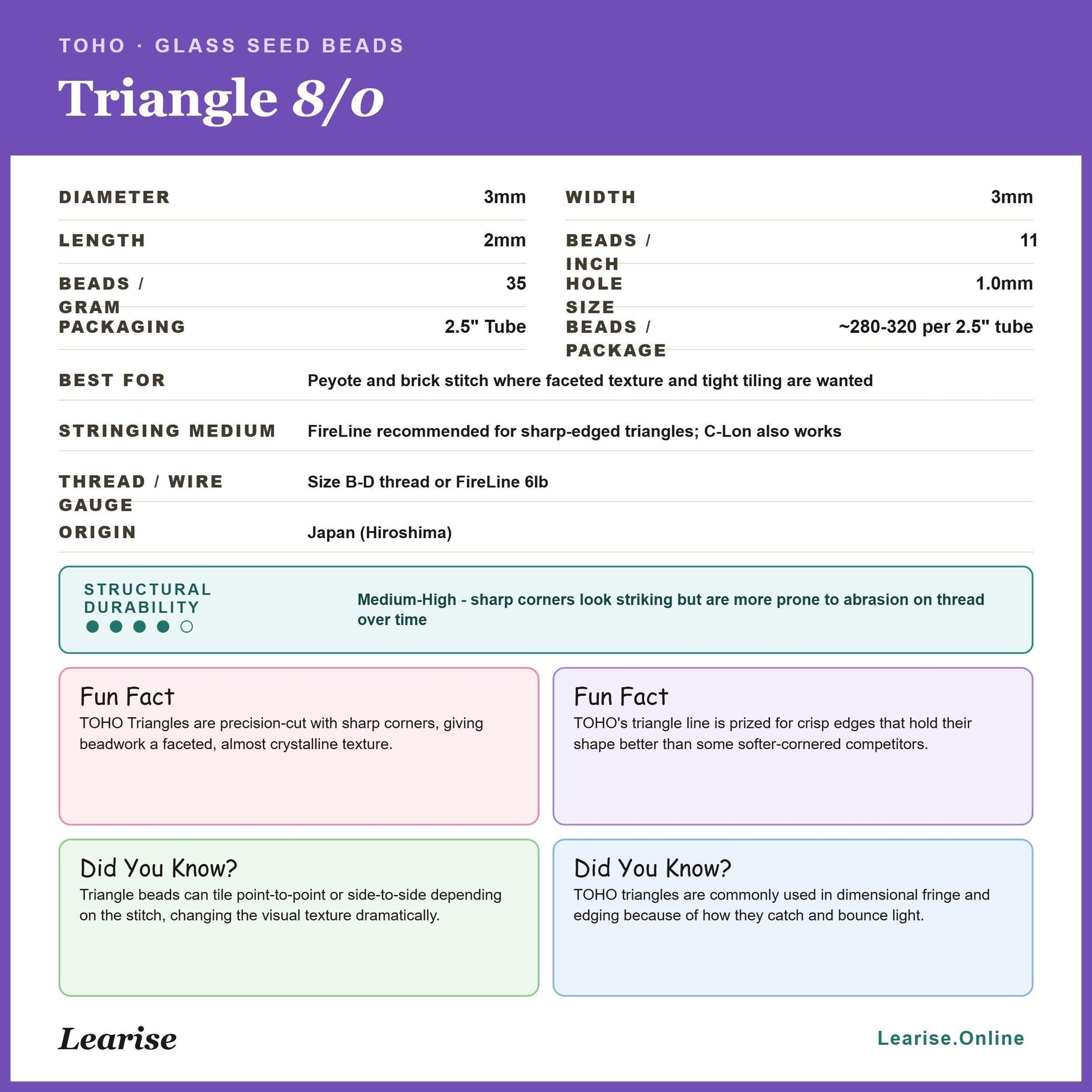 Higher-Metallic Grape | Triangle Size 8/0 | TOHO | 2.5" Tube
