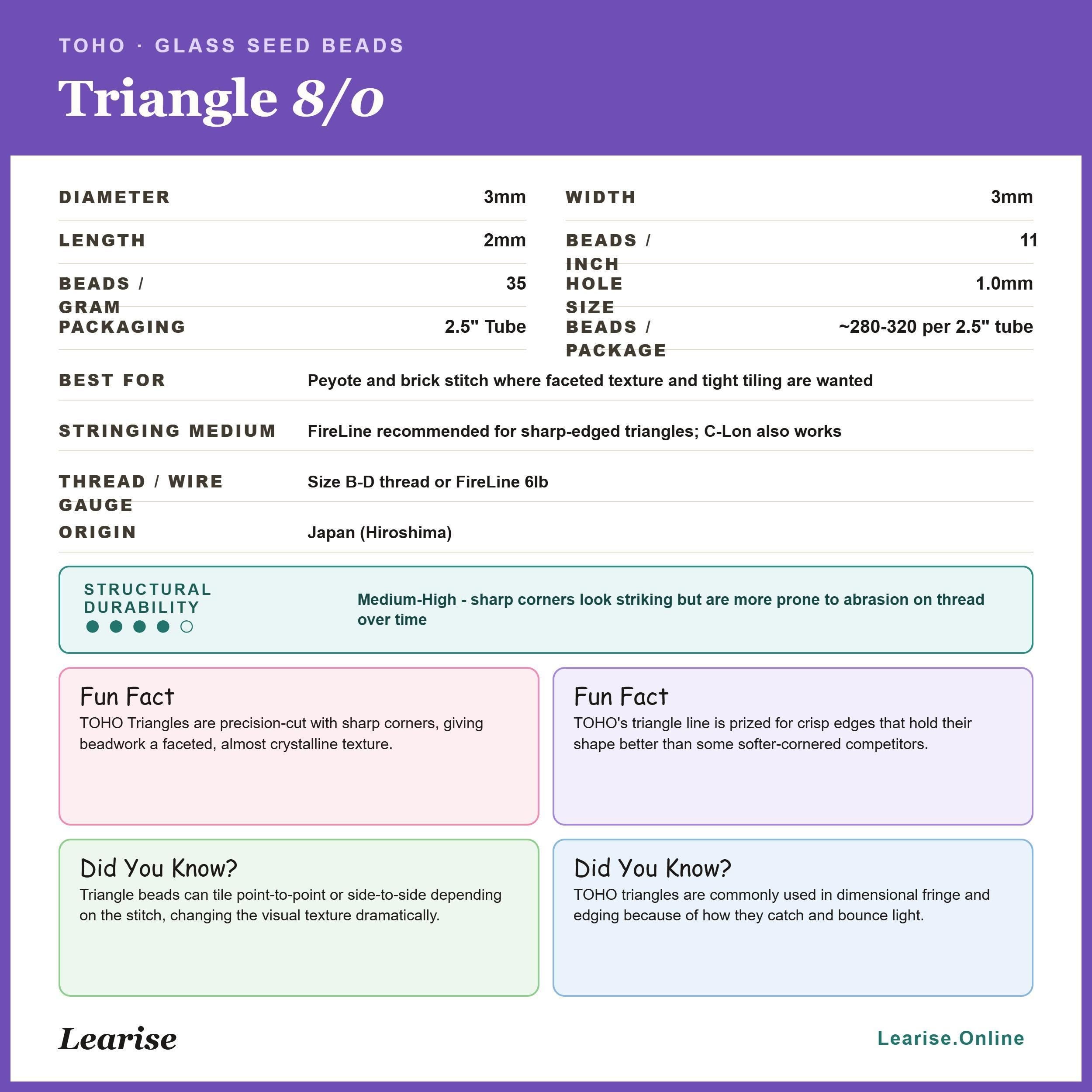 Higher-Metallic Grape | Triangle Size 8/0 | TOHO | 2.5" Tube