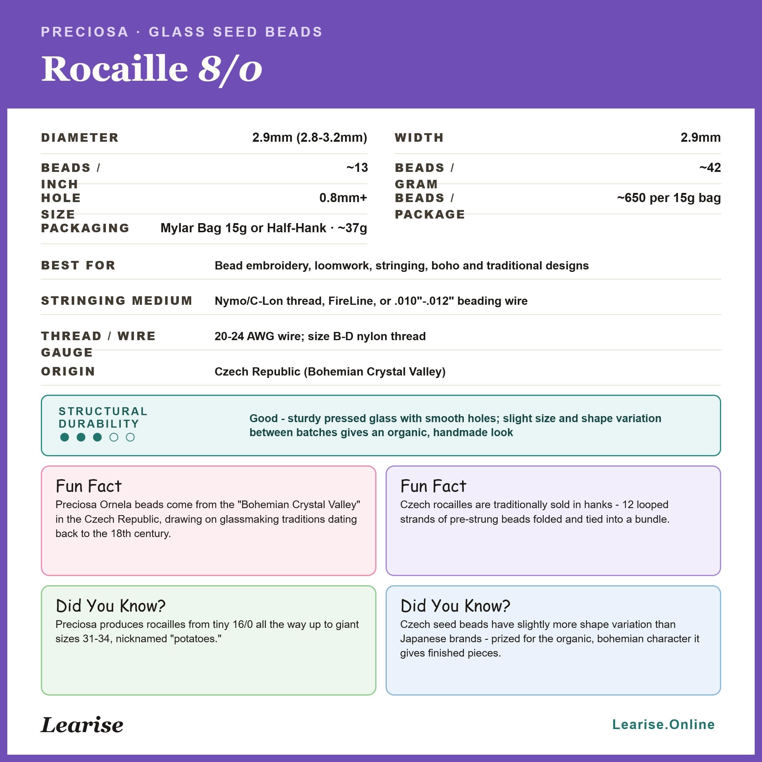 The image is a collection of images that depict various aspects of the glass seed bead industry, including the production process, the materials used, and the history of glass beads.