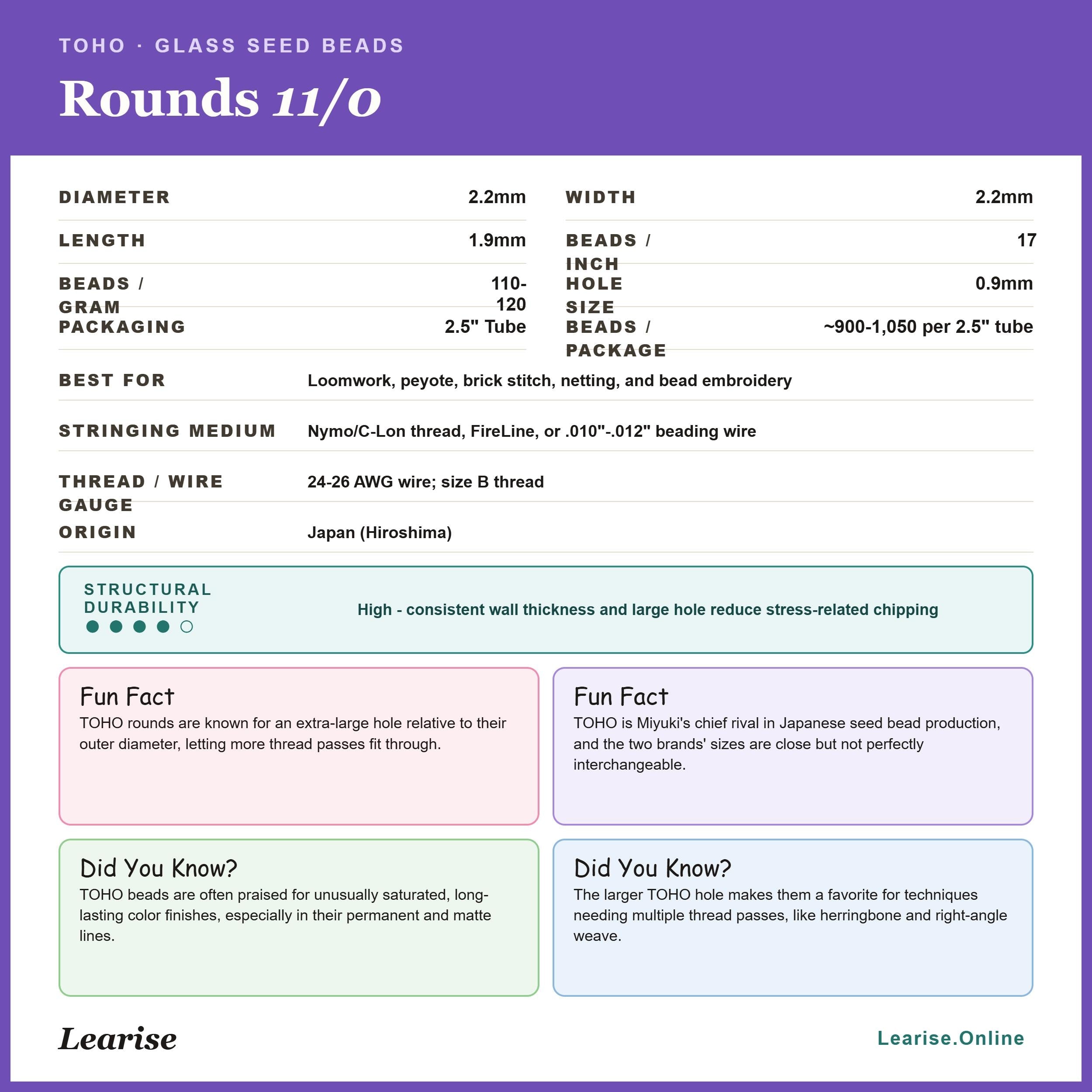 The image is a collection of various images related to glass seed beads, specifically round beads. The images include details about the dimensions, materials, and production process of these beads.