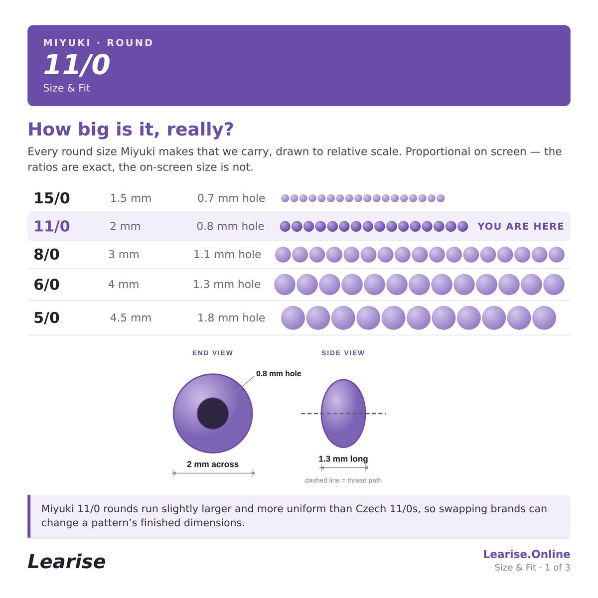 The image is a purple and white color scheme with a focus on the size and fit of a round object. It appears to be a comparison of different round sizes, with corresponding hole sizes. The image does not contain any text that can be transcribed, and it does not include any additional information that would allow for a detailed description of the image.