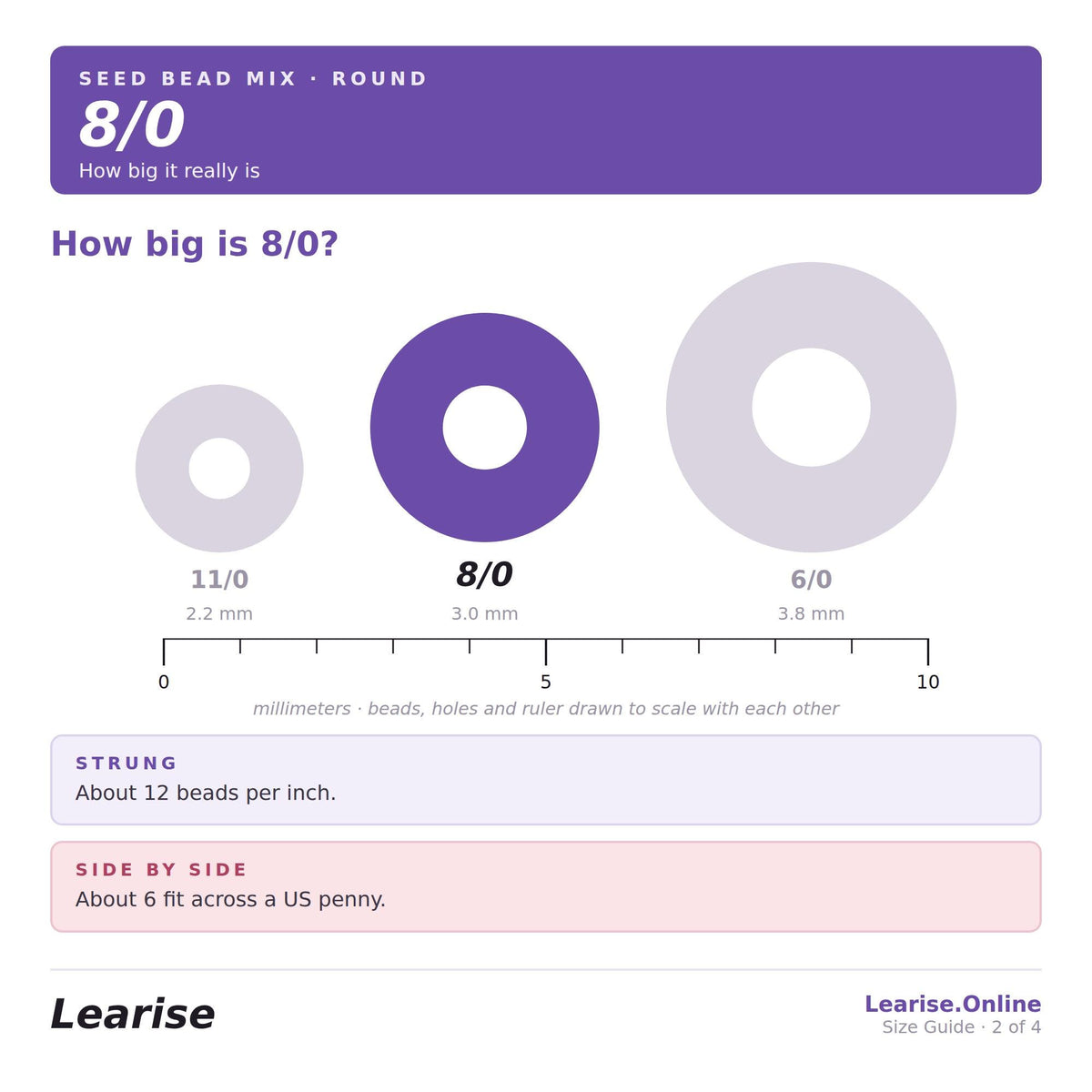 The image is a size guide for beads, with a focus on the 8/0 seed bead mix. The guide provides measurements and descriptions for the 8/0 mix, including the size of the beads, the hole size, and the ruler scale.