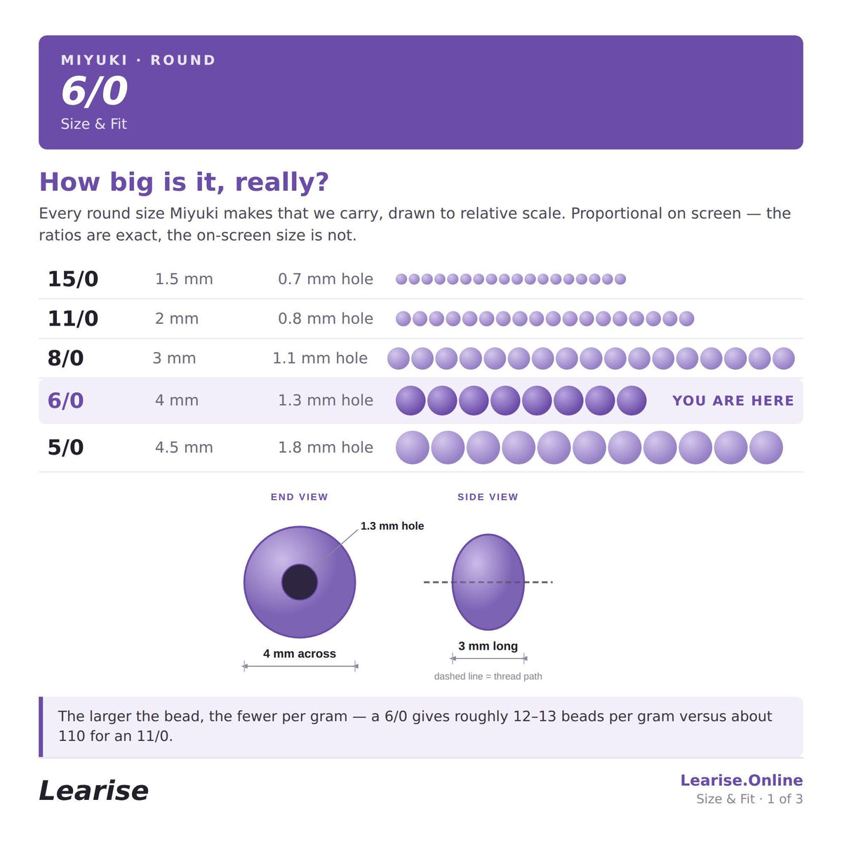 The image is a round bead size comparison, showing the relative sizes of different bead sizes. The bead sizes range from 5/0 to 6/0, with the larger beads having a greater number of beads per gram compared to the smaller beads. The image provides a visual representation of the relationship between bead size and the number of beads per gram.