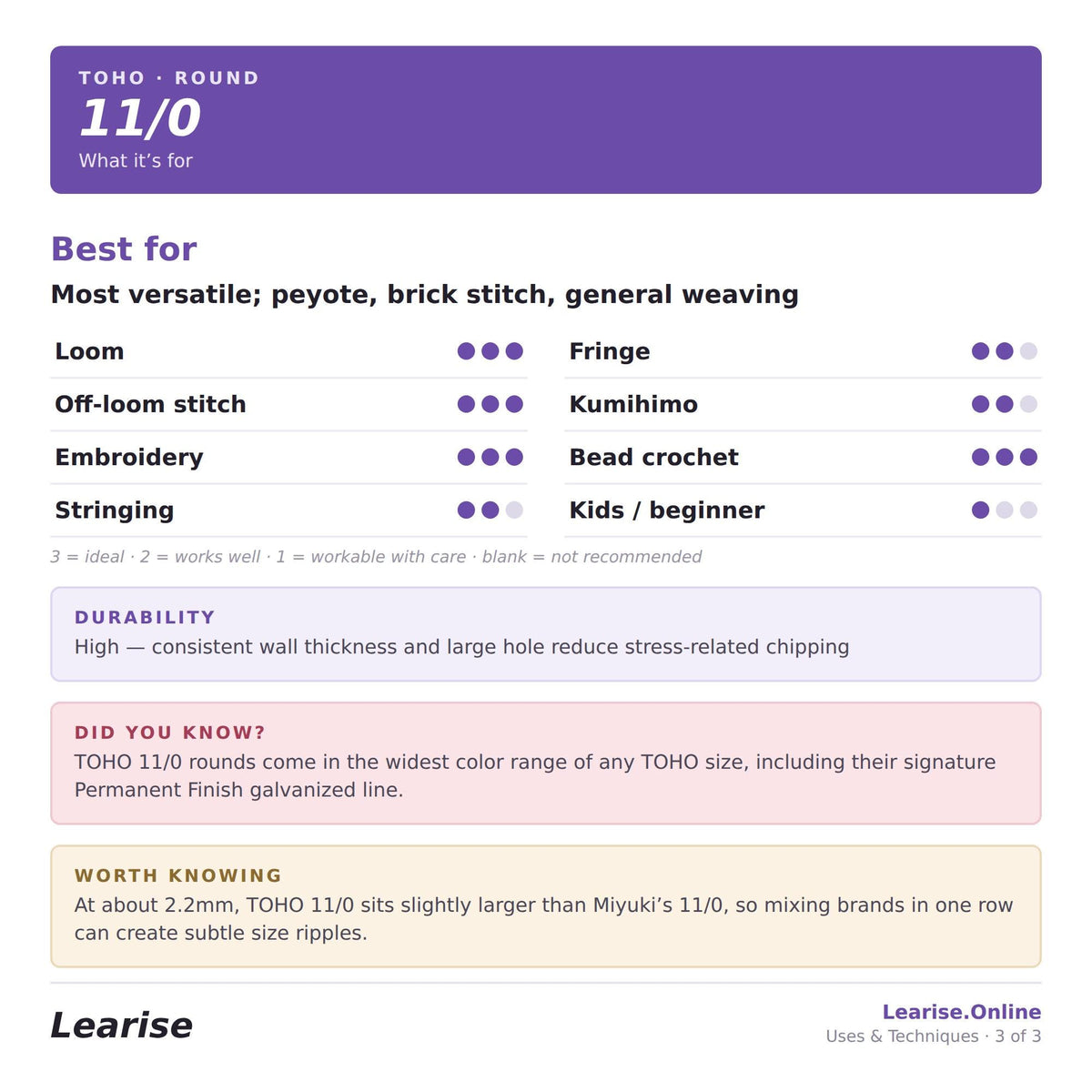 11'0