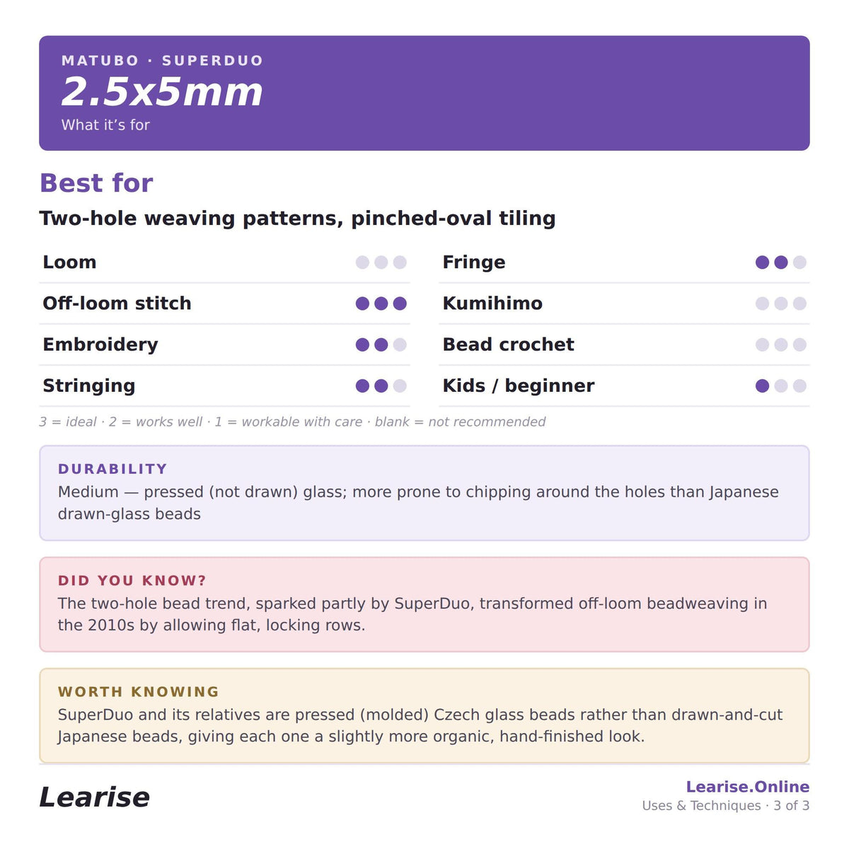 2-5x5mm