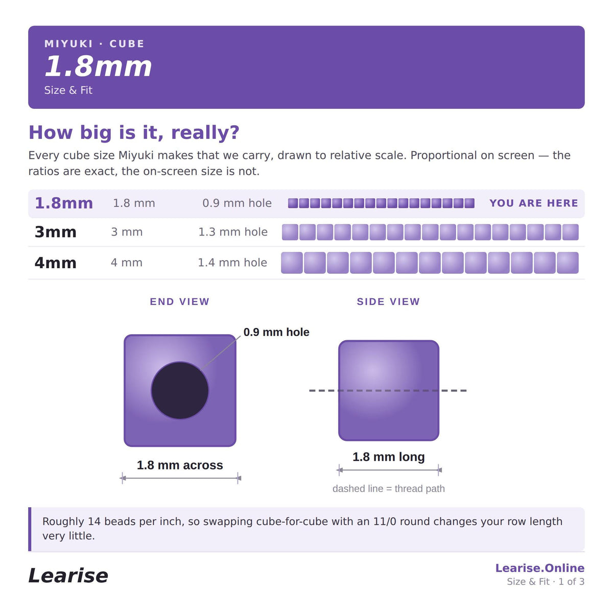 The image is a 1.8mm size and fit comparison between the Miyuki and the Cube. It shows the relative sizes of the cubes and provides a side view of the cubes. The image is a 1.8mm across image with a 1.8mm long dashed line, indicating a change in the row length. The image also features 14 beads per inch, suggesting that the cubes can be easily swapped with an 11/0 round change in the row length.