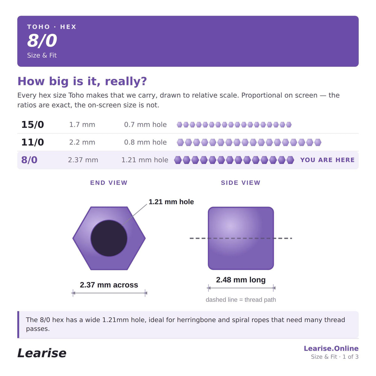 a hexagon with a side view and an end view, along with some text providing information about the hexagon's size and fit.
