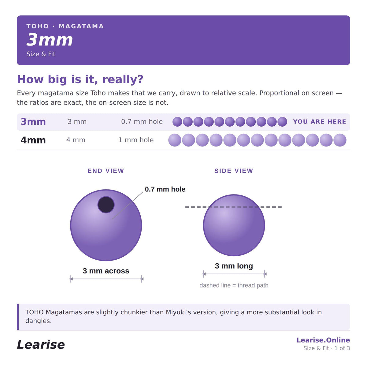 3mm