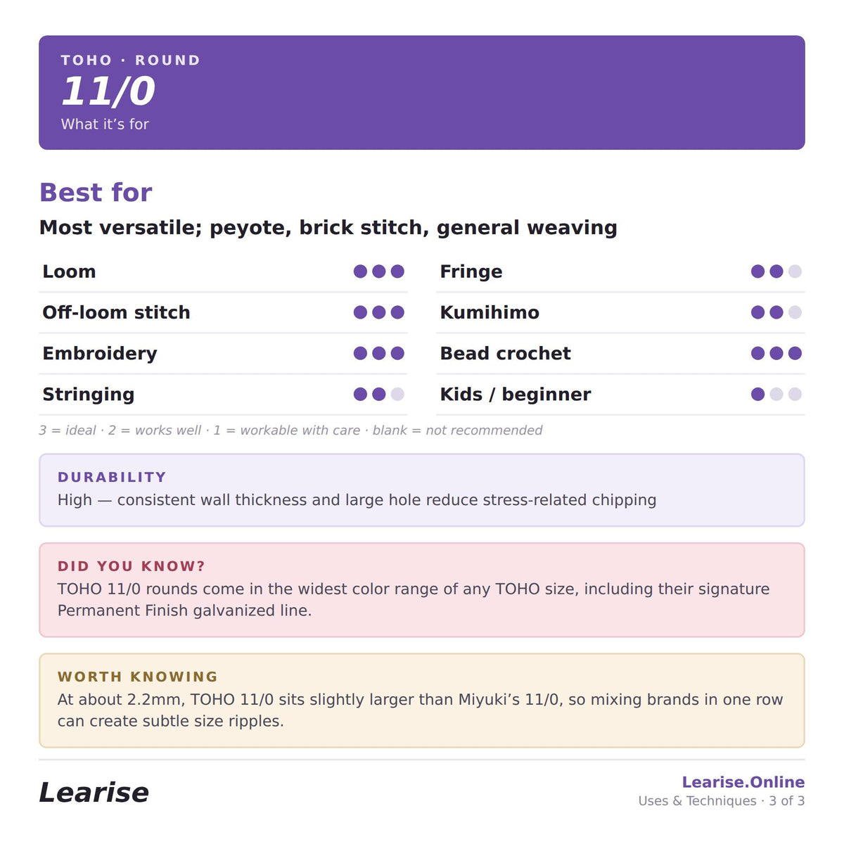 11'0