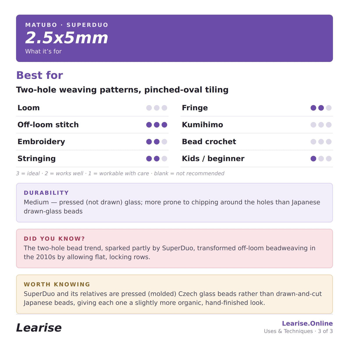 2-5x5mm