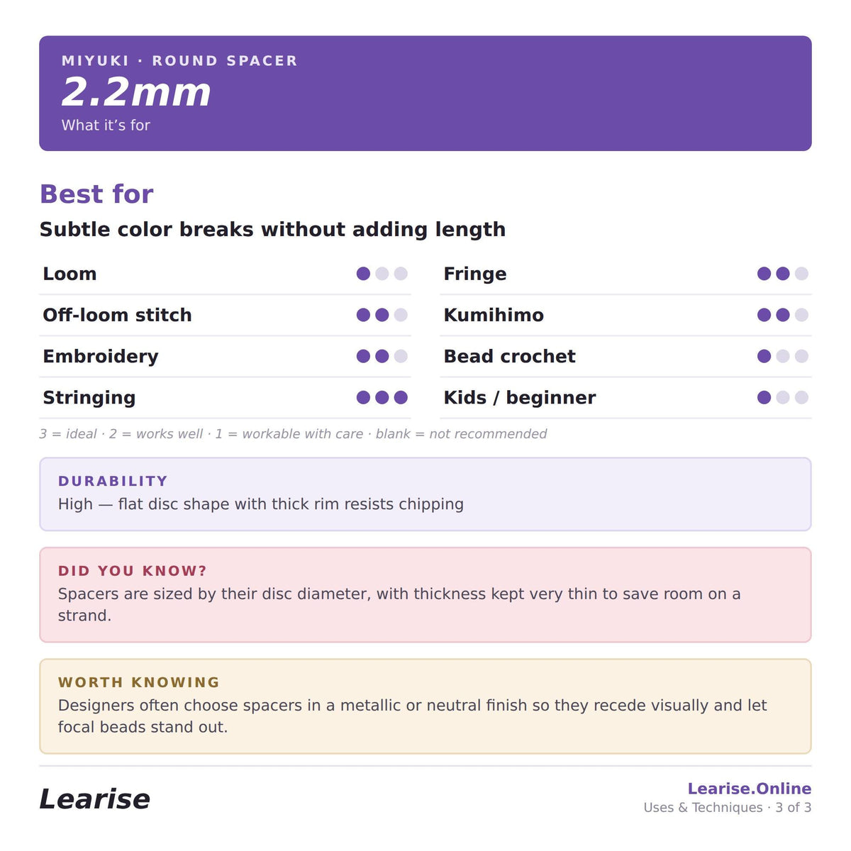 2.2mm
