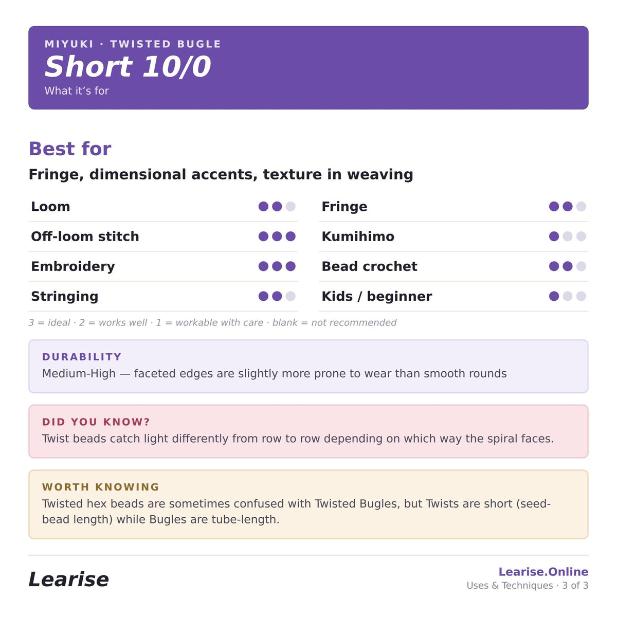 Short 10/0