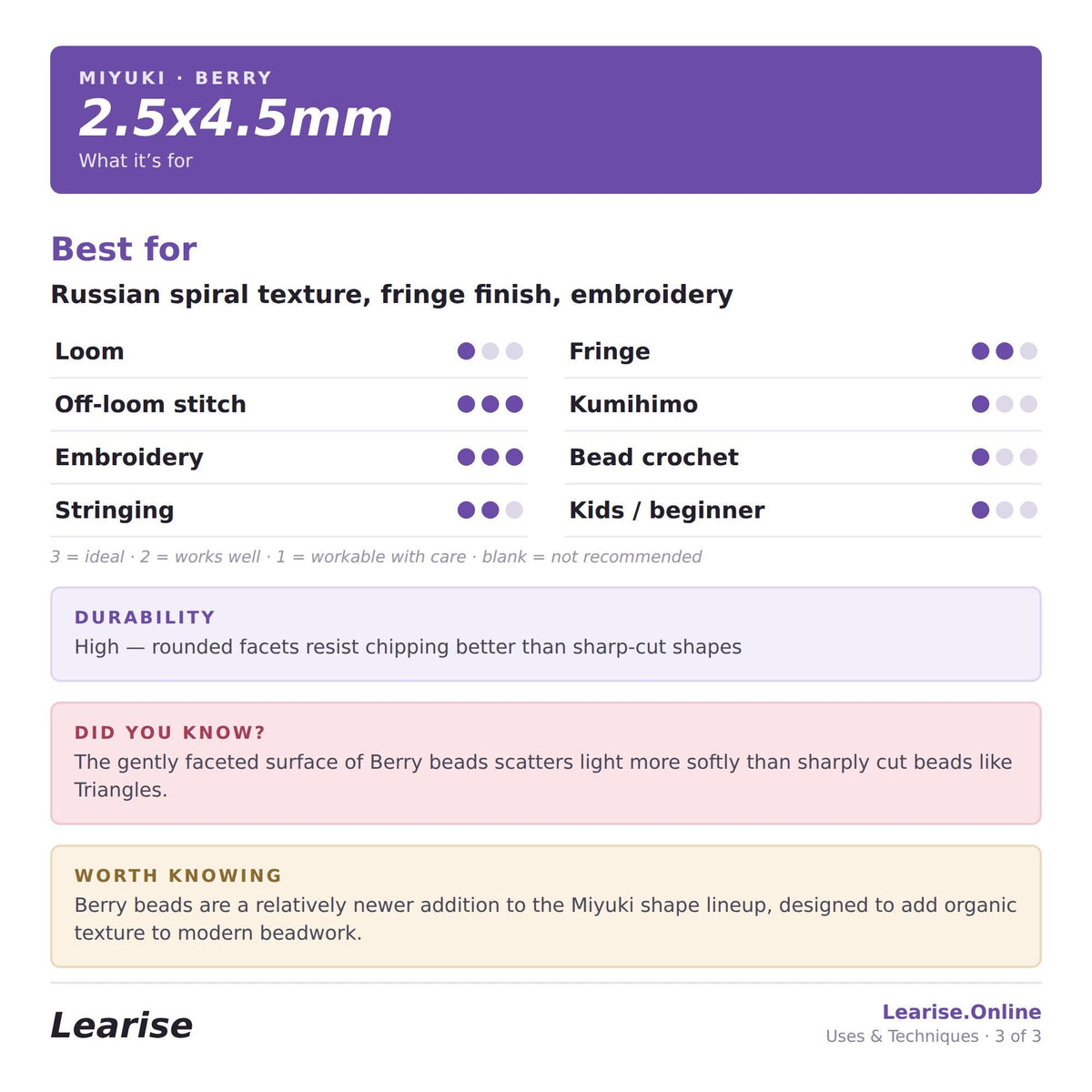 2.5x4.5mm