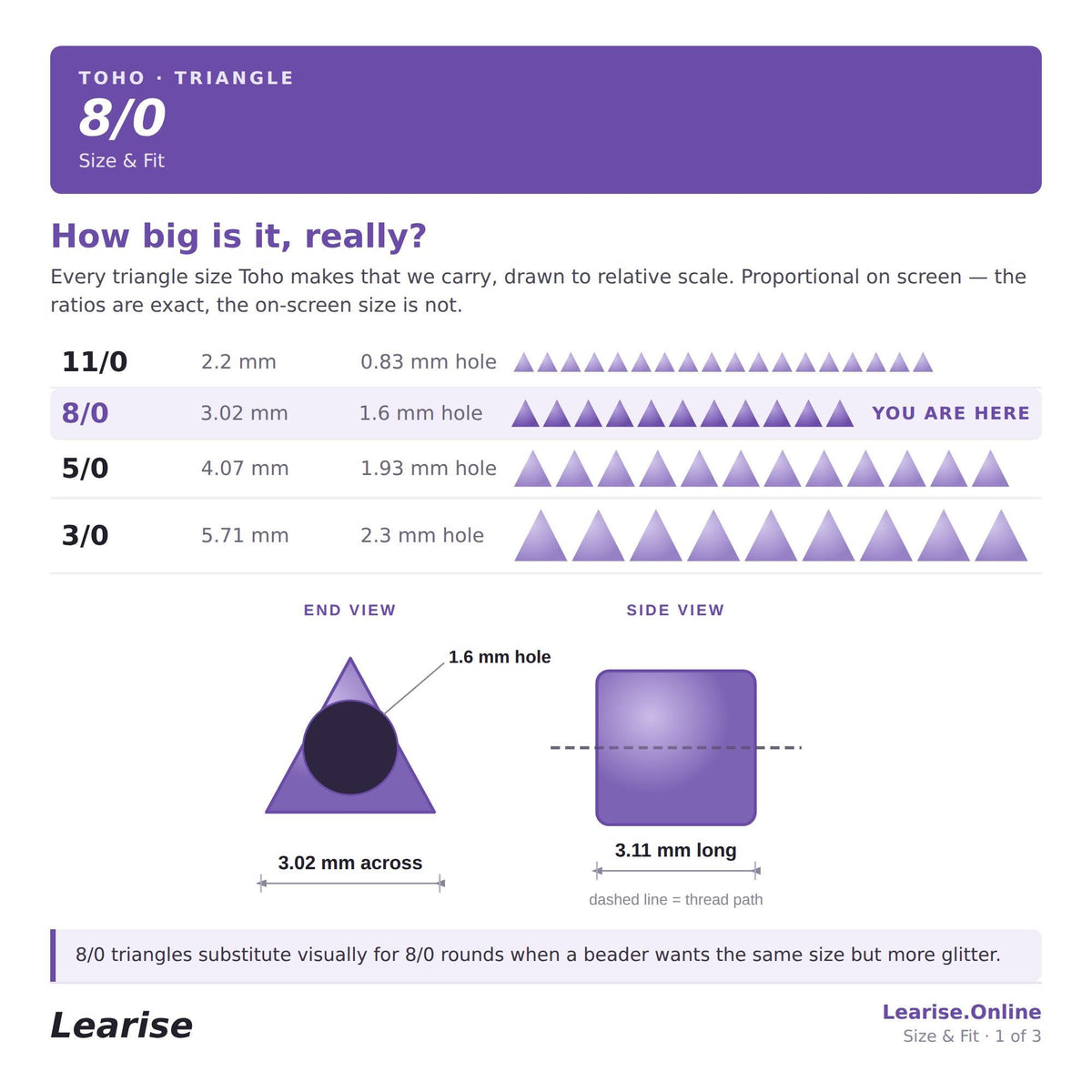 The image is a visual representation of the size and fit of TOHO Triangle, which is a type of triangle. It shows the relative sizes of different triangle sizes, ranging from 8/0 to 5/0, and the corresponding hole sizes, ranging from 0.83 mm to 3.02 mm. The image also includes a side view of the triangle, which provides a different perspective of the triangle's size and fit.