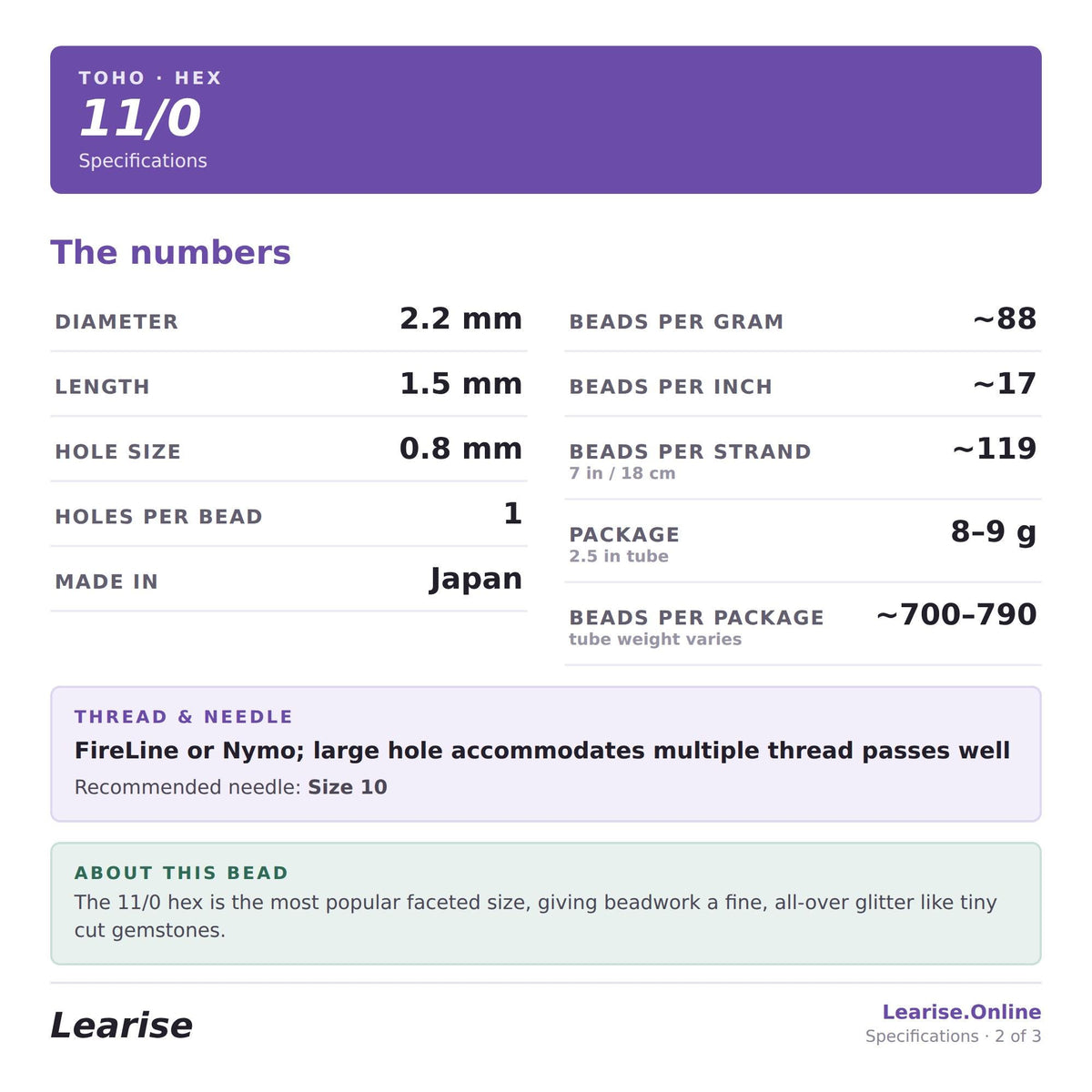 The numbers