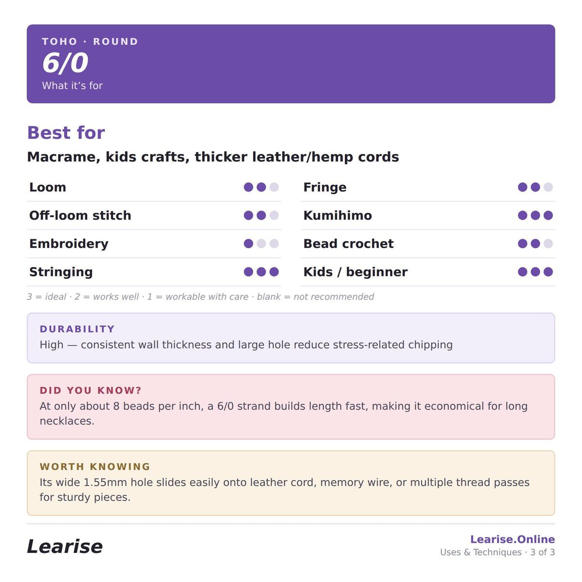 6/0