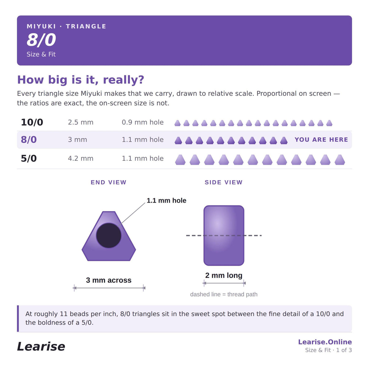 The image is a visual representation of the size and fit of a triangle, specifically the Miiuki triangle. It shows the relative sizes of different triangle sizes, ranging from 8/0 to 5/0, and provides a side view of the triangle. The image also includes a close-up view of the triangle, allowing for a detailed examination of its dimensions and design.