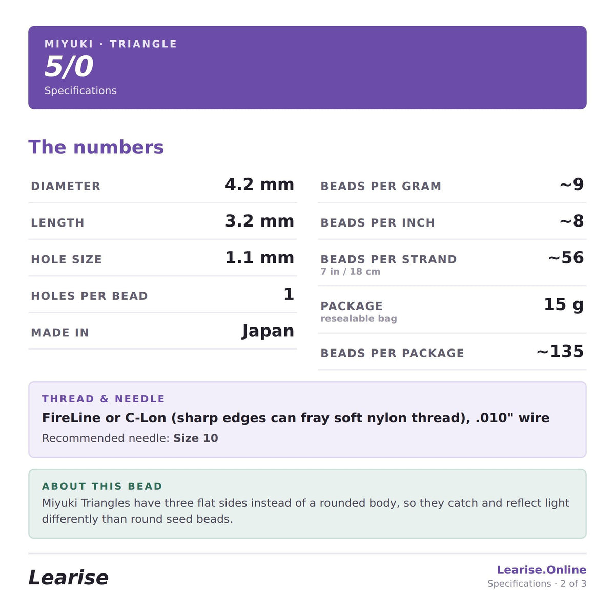The numbers