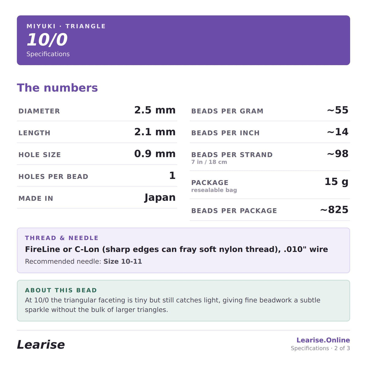 The numbers